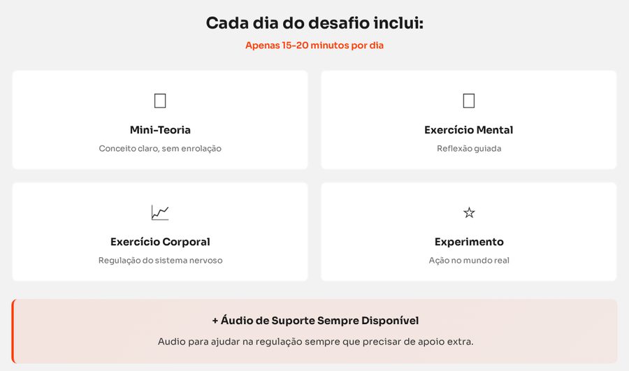 Estrutura diária do Desafio 21 Dias: mini-teoria, exercício mental, exercício corporal e experimento prático, em 15 a 20 minutos por dia
